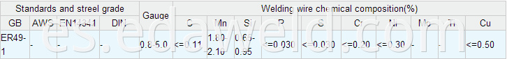 Gas Shielding Welding Wires